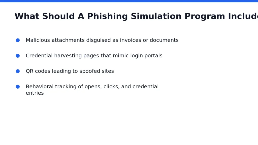 A strong program combines realistic testing, varied attack methods, and consistent tracking. Phishing simulation training